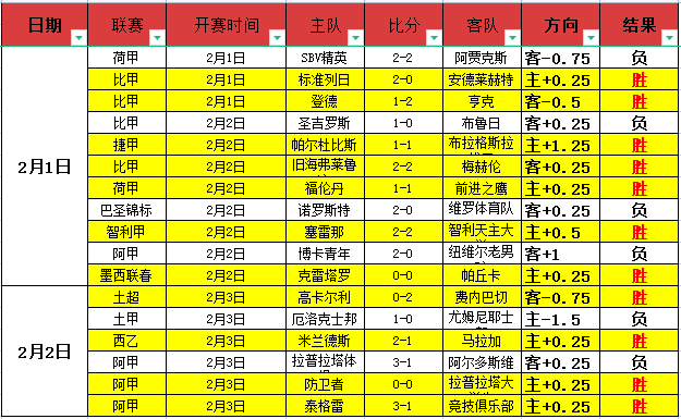 文班亚马赛,季结束,马刺季后赛,亚博体育,亚博体育官网,亚博体育app,亚博体育下载