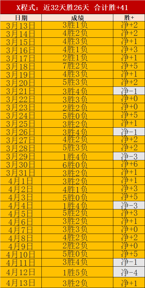 大乐透期号,专家推荐,质合分析前,亚博体育,亚博体育官网,亚博体育app,亚博体育下载